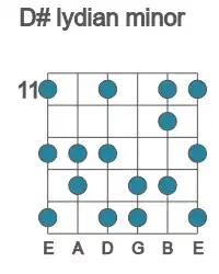 Guitar scale for D# lydian minor in position 11